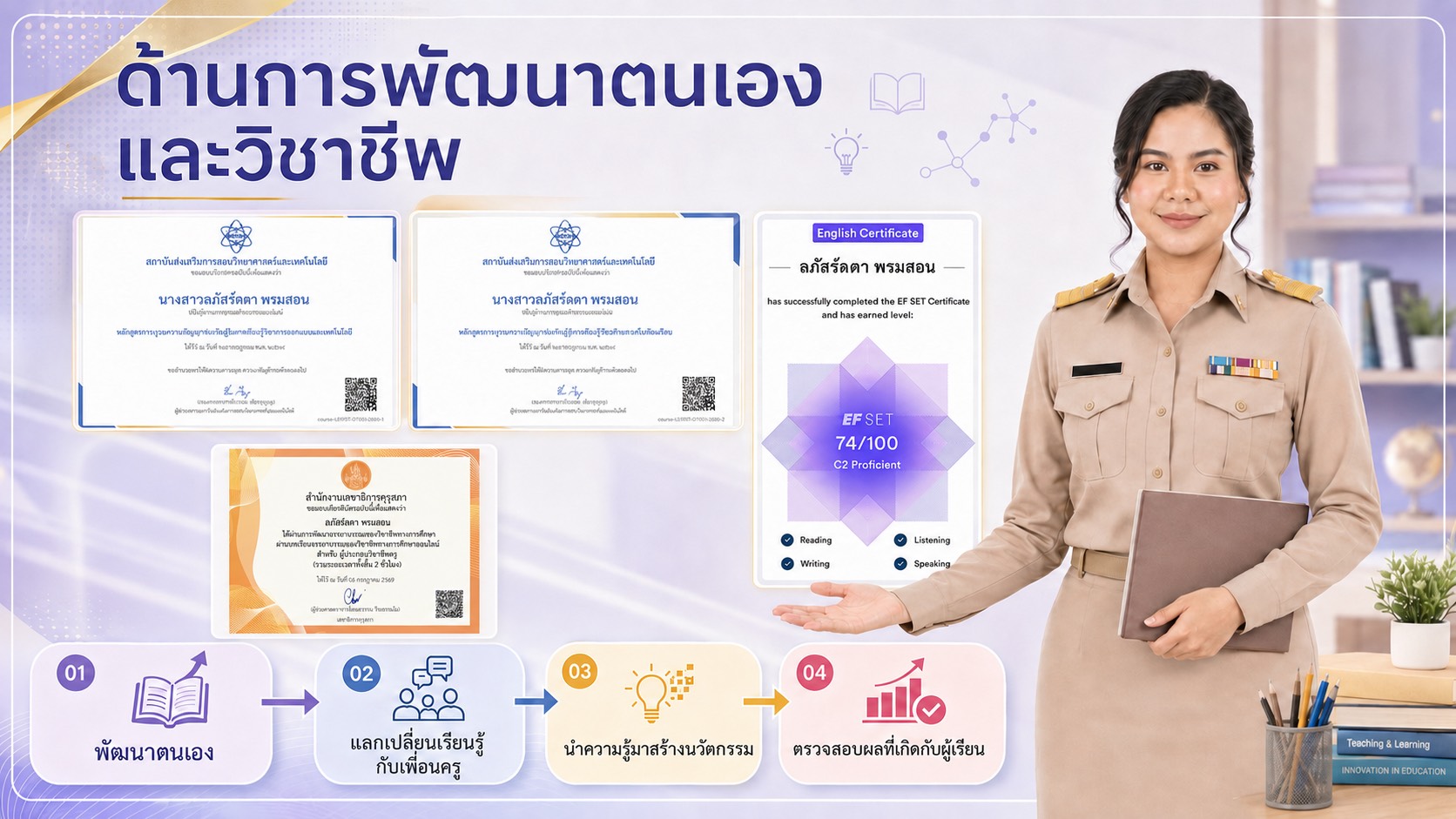 ด้านการพัฒนาตนเองและวิชาชีพ เกียรติบัตรการอบรมของนางสาวลภัสร์ลดา พรมสอน และผลทดสอบ EF SET ระดับ C2