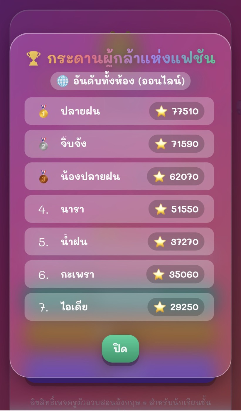 กระดานผู้กล้าแห่งแฟชัน อันดับคะแนนของนักเรียนทั้งห้อง