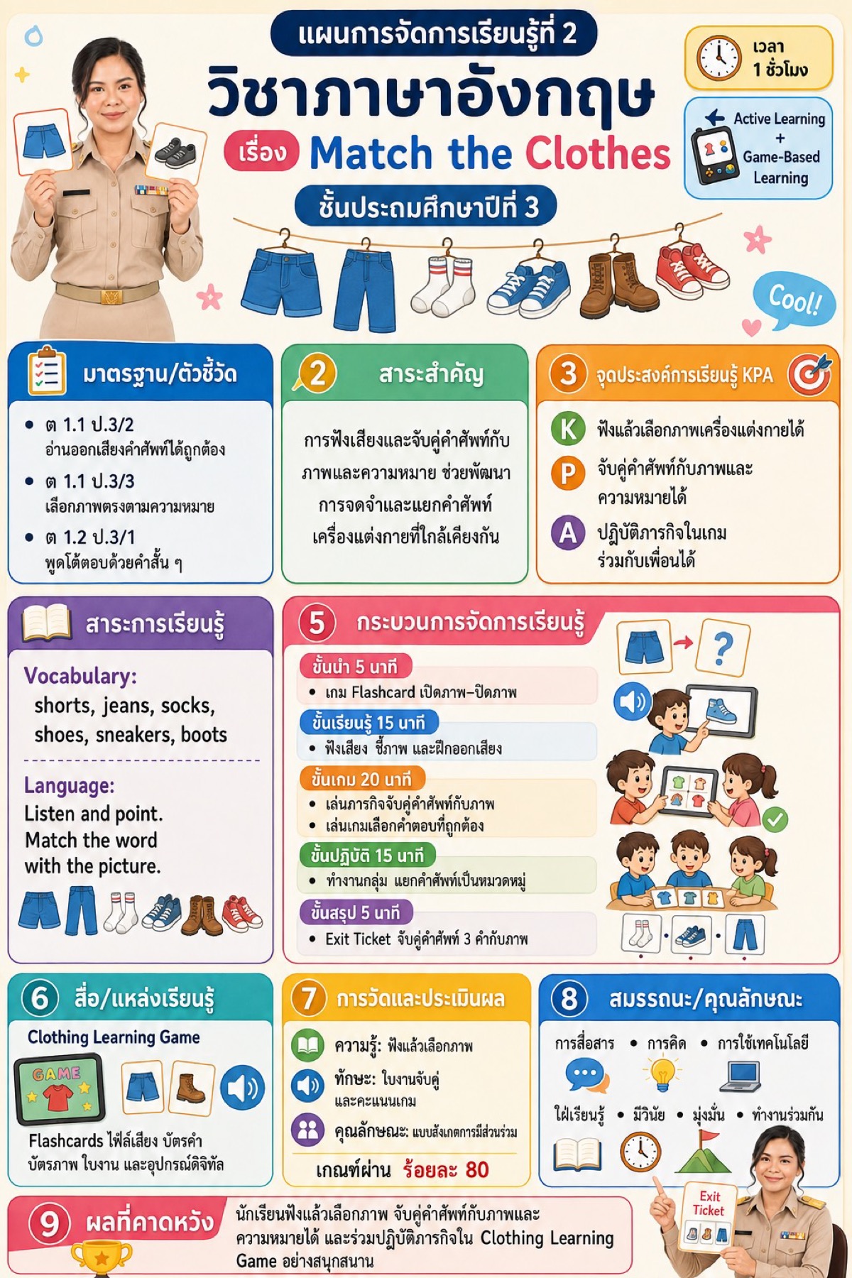 แผนที่ 2 · Match the Clothes รายวิชาภาษาอังกฤษ ชั้น ป.3 เวลา 1 ชั่วโมง