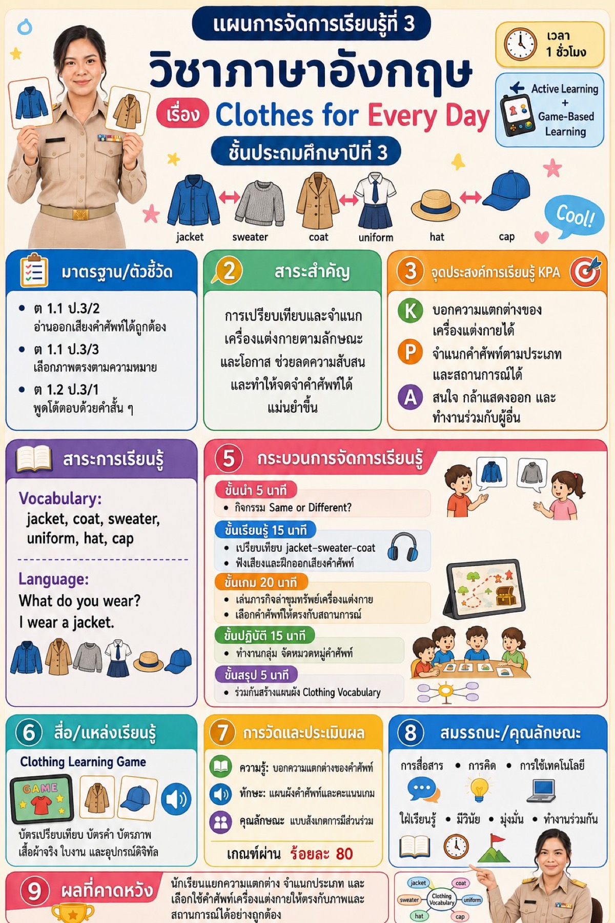 แผนที่ 3 · Clothes for Every Day รายวิชาภาษาอังกฤษ ชั้น ป.3 เวลา 1 ชั่วโมง