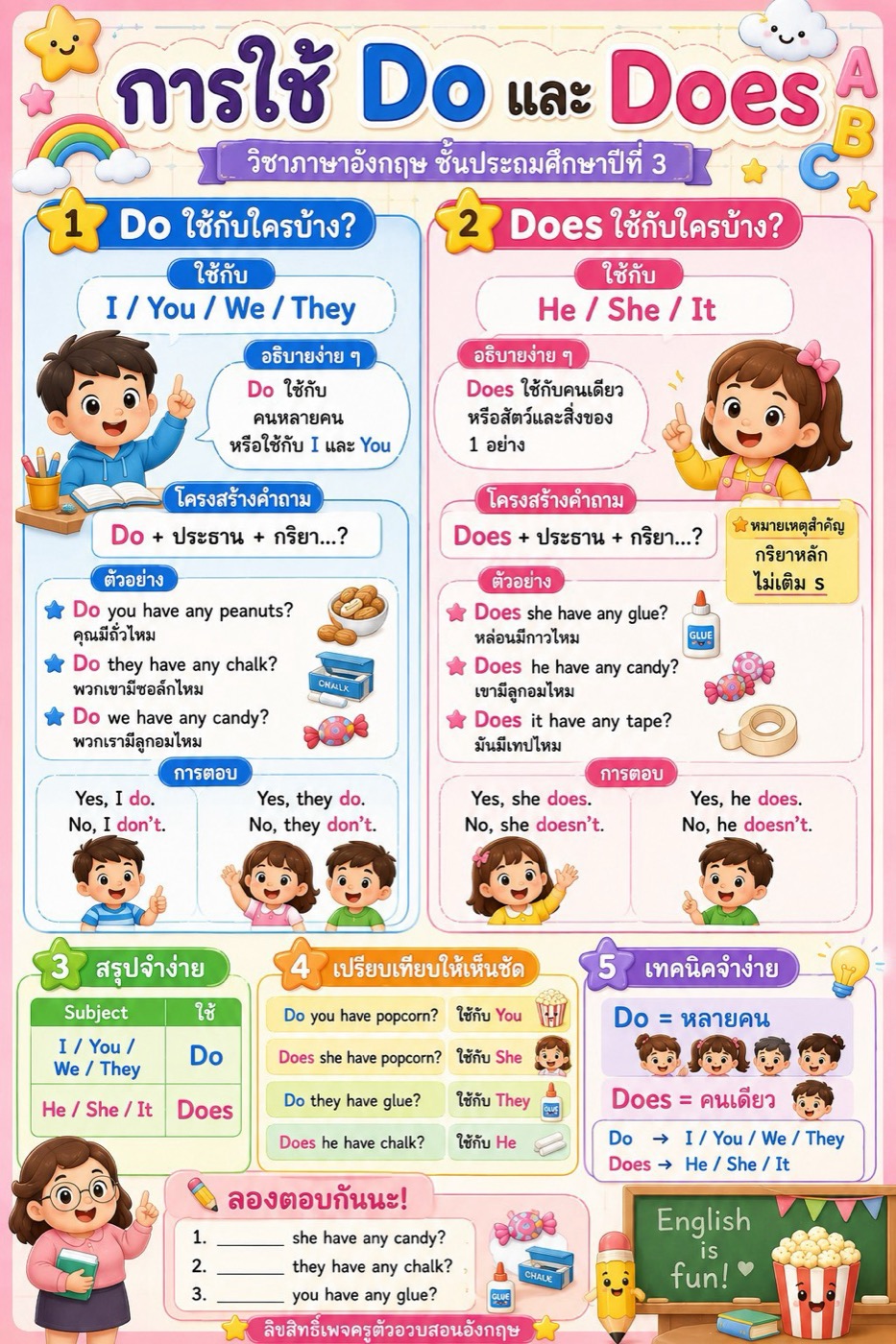 ภาษาอังกฤษเรื่องการใช้ Do และ Does สำหรับนักเรียนชั้นประถมศึกษาปีที่ 3