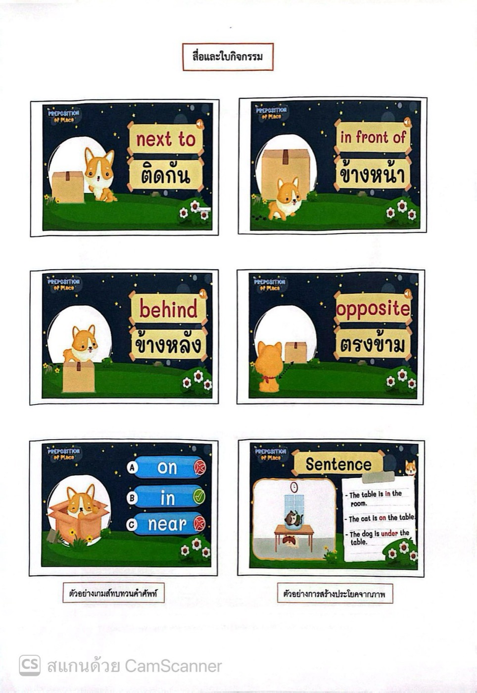 เรื่องคำบุพบทบอกตำแหน่ง (Preposition of Place) ที่ครูภาษาอังกฤษชั้น ป